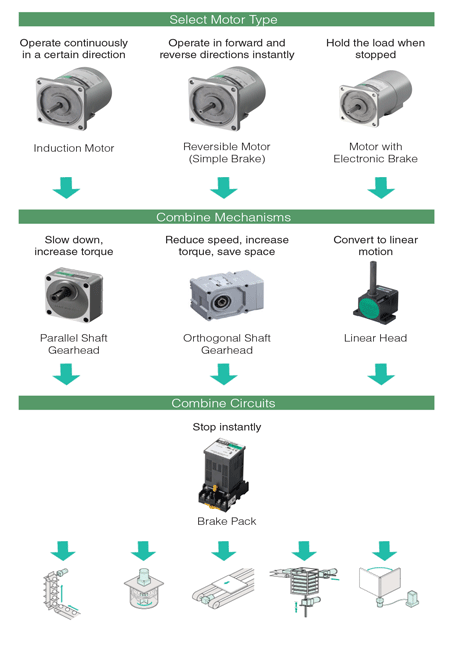 AC Motor Combination of features