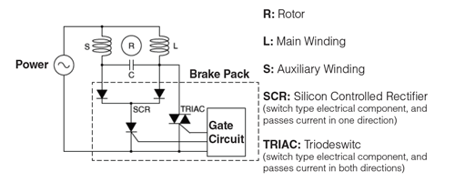 Brake Pack Internal Configuration