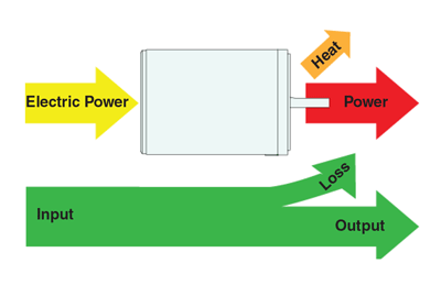 Electric Energy Conversion and Loss