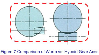Worm vs Hypoid Axes