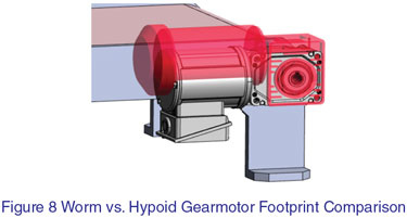 Worm vs Hypoid Footprint Compairson