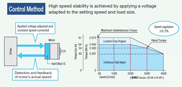 High speed stability