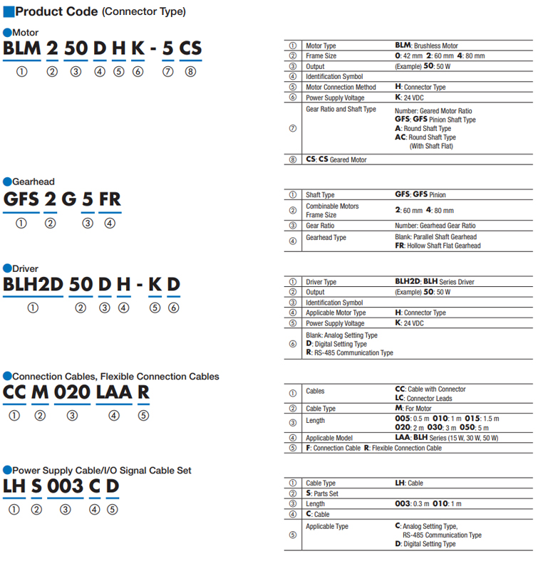 Part Number Code