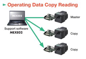 Operating Data Copy Reading