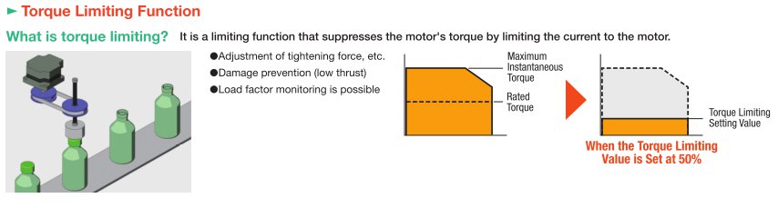Torque Limiting Function