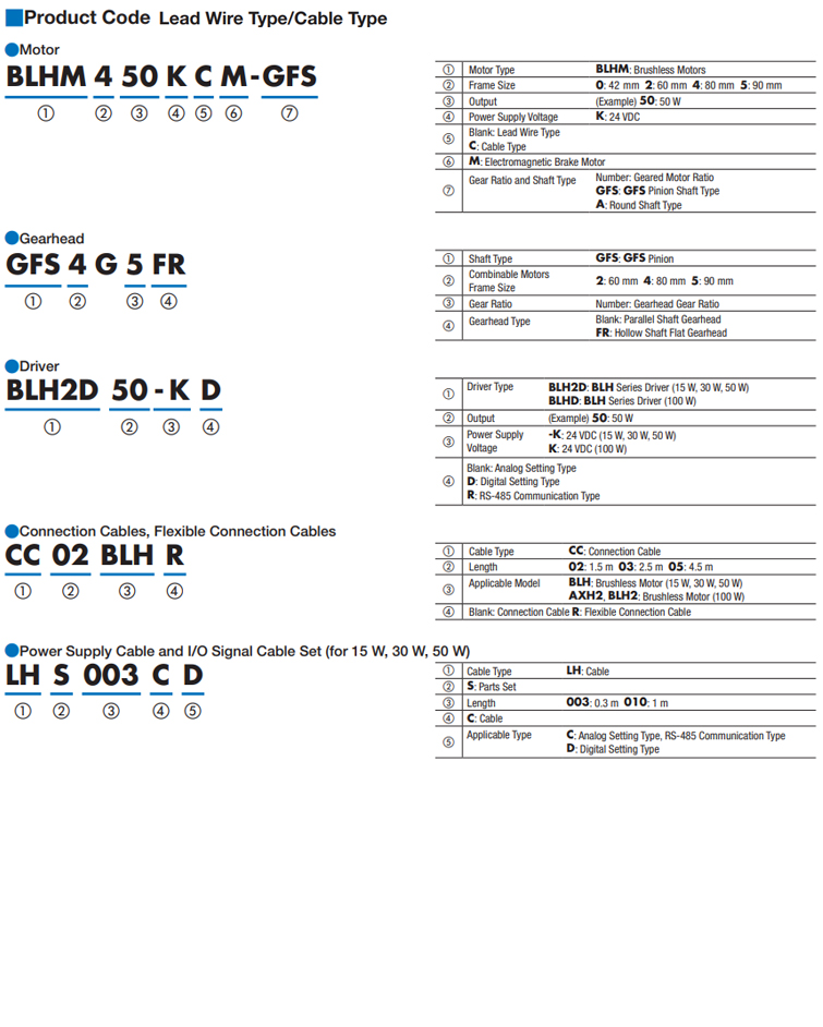 Part Number Code