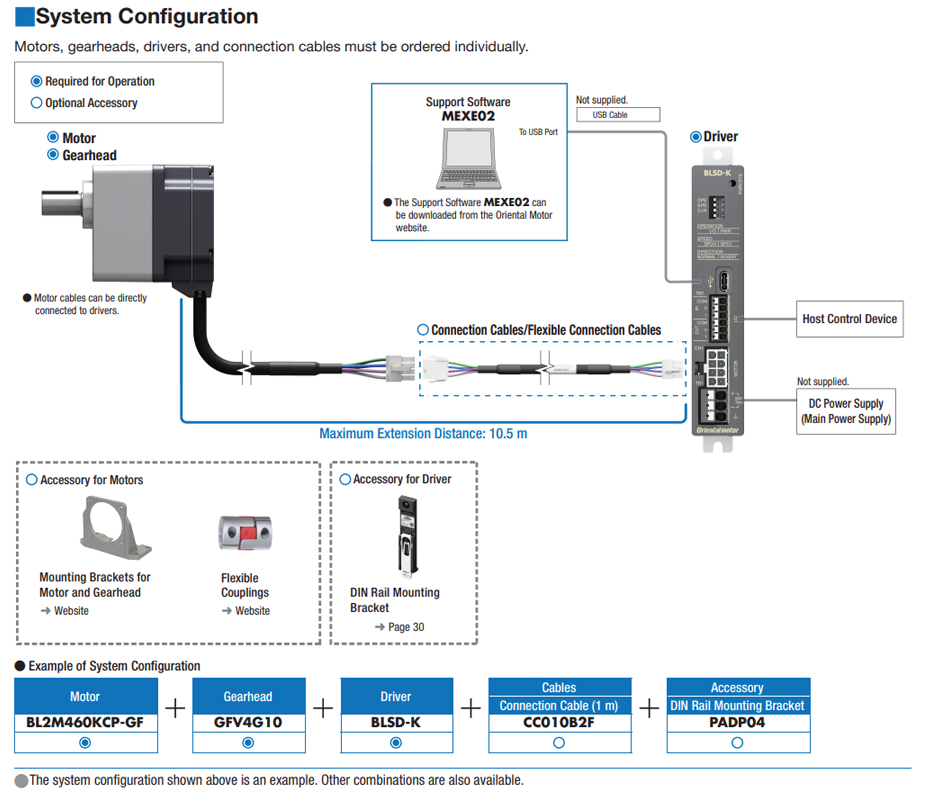 System Configuration