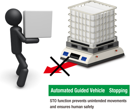 Prevents Unintended Startup of Automated Guided Vehicles