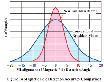 BMU Series Magnetic Pole Detection