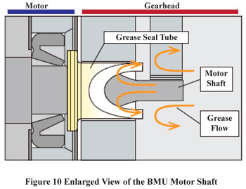 BMU Series Motor Shaft