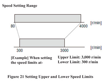 BMU Series Setting Speed Limits