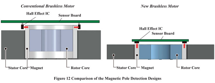Brushless DC Motor Magnetic Pole Detection Designs