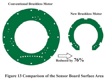 Brushless DC Motor Sensor Board Comparison