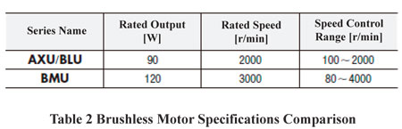 Brushless Motor Specification Comparison