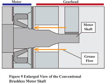 Conventional Brushless Motor shaft