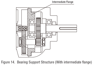 cs gear bearing support immediate flange