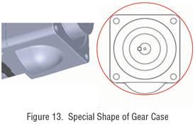 cs gear shape