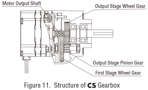cs gearbox structure