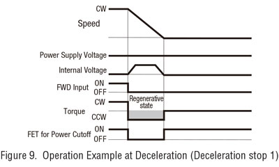 deceleration operation example