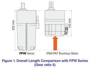 FPW BL Length Comparison