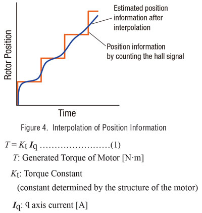 Interpolation of Position Information