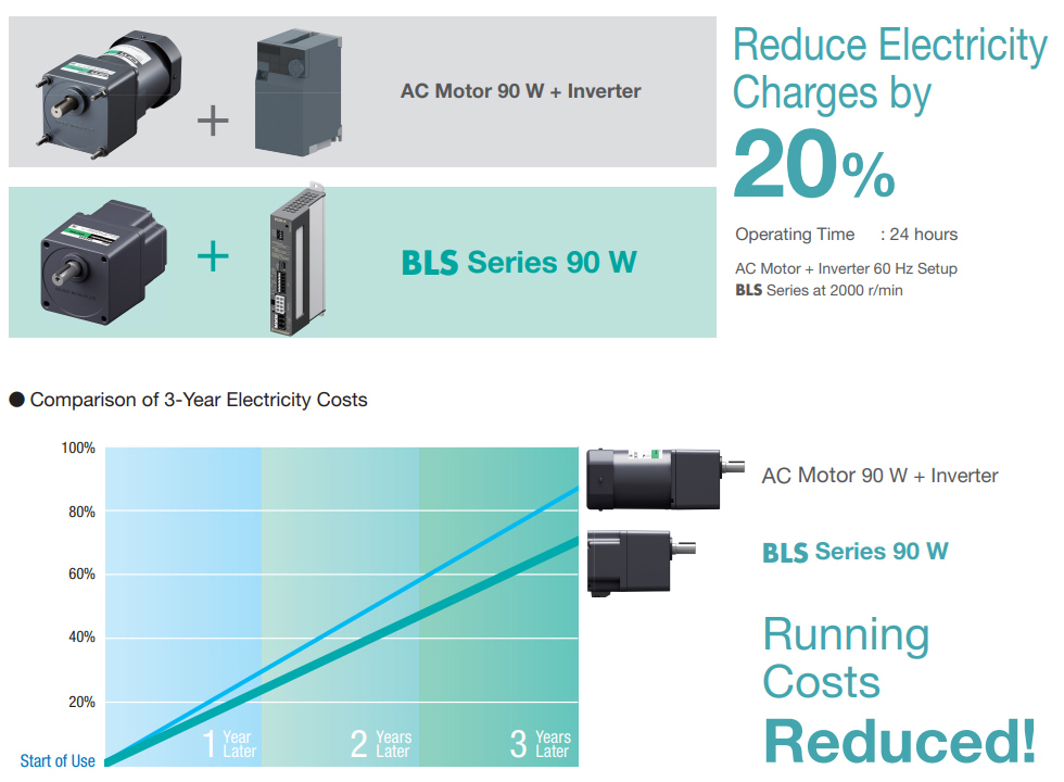 BLS Series Reduces Electricty Charges