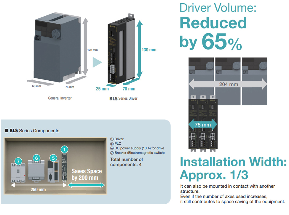 BLS Series Slimmer Driver Volume