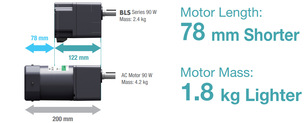 BLS Series Smaller and Lighter Motor