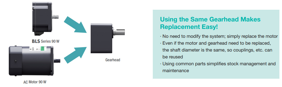 BLS Series Same Gearheads for AC Motors Can Be Used