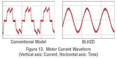 Motor Current Waveform