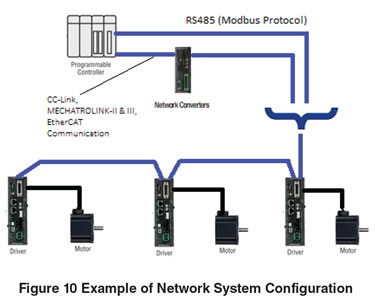 Network System Configuration Example