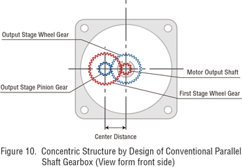 parallel shaft gearbox concentric design