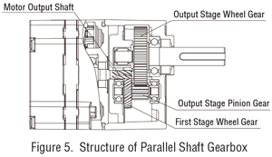 structure parallel shaft gearbox