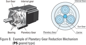 planetary gear reduction