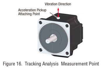 tracking analysis point