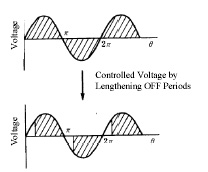 Voltage Change by Phase Control