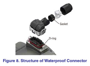 Waterproof Connector