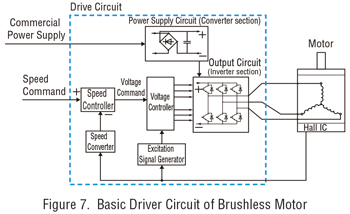 brushless motor driver circuit