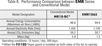 EMR performance improvement
