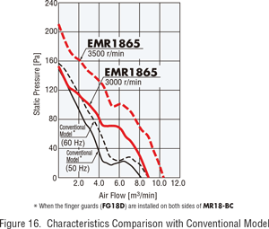 EMR efficiency improvement