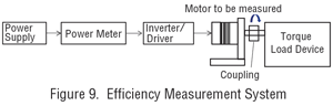 efficiency measurement system
