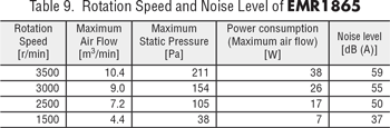 EMR Noise level
