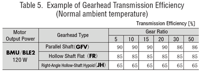 gearhead transmision efficiency