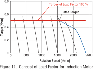 induction motor load factor