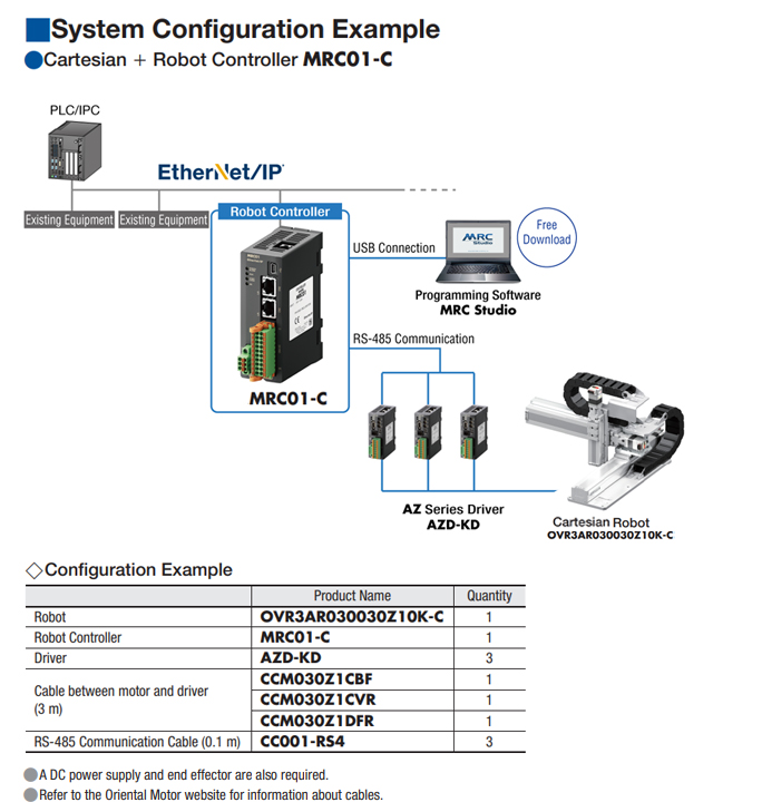 3-axis Cartesian Right Type MRC01-C System Configuration