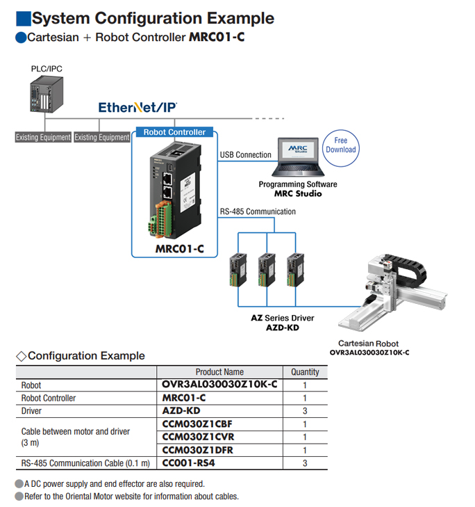 3-axis Cartesian MRC01-C Left Type System Configuration