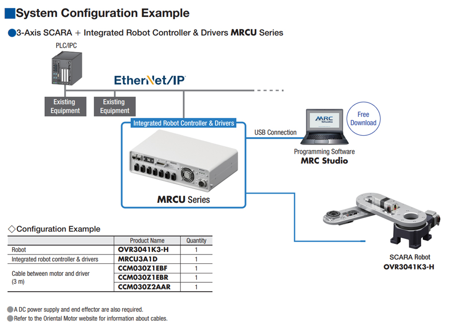 3-axis SCARA MRCU System Configuration