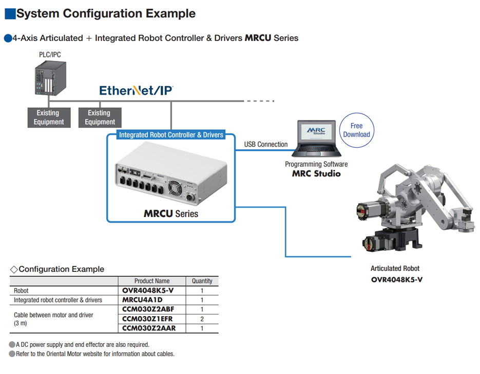 4-axis MRCU System Configuration