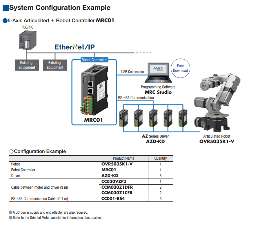 5-axis MRC01 System Configuration