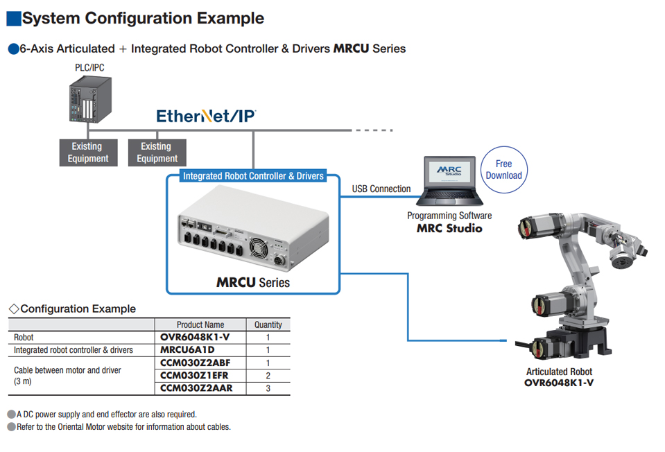 6-axis MRC01 System Configuration